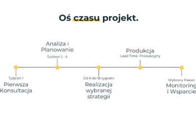 Rozwój Suplementów Diety: Kluczowe Etapy od Konsultacji do Monitoringu